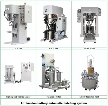 How To Improve The Efficiency Of Mixing And The Uniformity Of Battery Slurry? How To Improve The Efficiency Of Mixing And The Uniformity Of Battery Slurry?